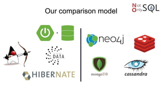 Our comparison model
 