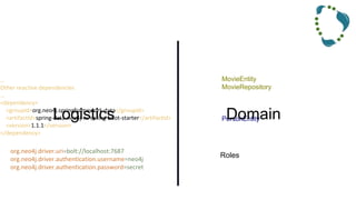 MovieEntity
MovieRepository
PersonEntity
Roles
…
Other reactive dependencies
…
<dependency>
<groupId>org.neo4j.springframework.data</groupId>
<artifactId>spring-data-neo4j-rx-spring-boot-starter</artifactId>
<version>1.1.1</version>
</dependency>
org.neo4j.driver.uri=bolt://localhost:7687
org.neo4j.driver.authentication.username=neo4j
org.neo4j.driver.authentication.password=secret
Logistics Domain
 