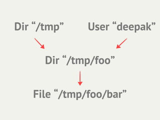 Dir “/tmp”    User “deepak”

      Dir “/tmp/foo”


   File “/tmp/foo/bar”
 