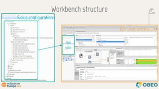 EclipseConEU 2019 - Your cloud-based modeling workbench in 15 minutes with Eclipse Sirius Slide 15