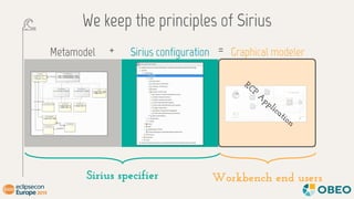 EclipseConEU 2019 - Your cloud-based modeling workbench in 15 minutes with Eclipse Sirius Slide 43