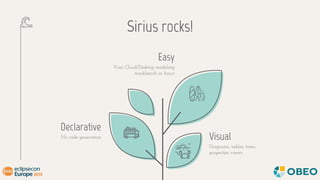 Sirius rocks!
No code generation
Declarative
Your Cloud/Desktop modeling
workbench in hours
Easy
Diagrams, tables, trees,
...