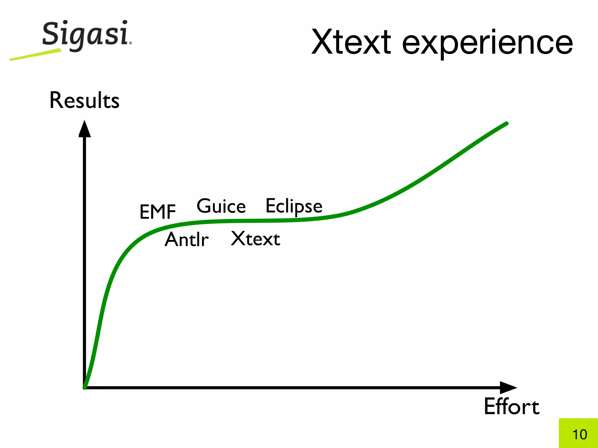 Xtext experience
Results



          EMF Guice Eclipse
            Antlr Xtext




                                   Effort
                                            10
 