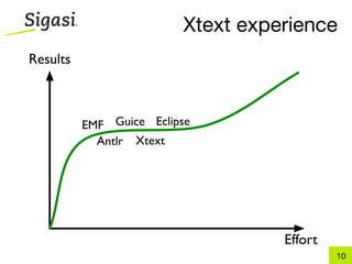 Xtext experience
Results



          EMF Guice Eclipse
            Antlr Xtext




                                   Effort
                                            10
 