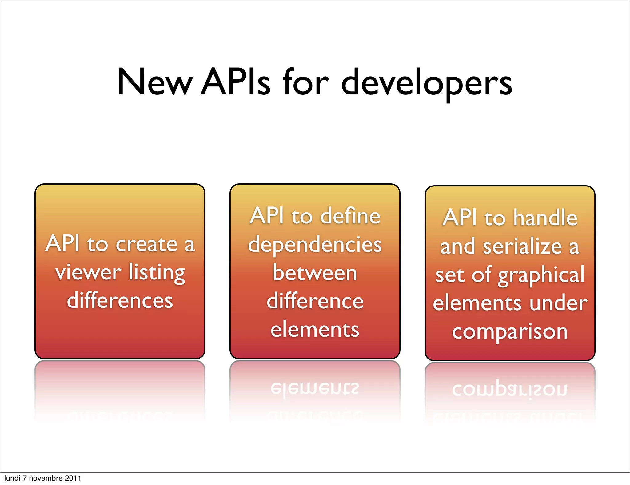 New APIs for developers


                               API to deﬁne    API to handle
           API to create a     dependencies    and serialize a
            viewer listing       between      set of graphical
             differences         difference   elements under
                                 elements       comparison




lundi 7 novembre 2011
 