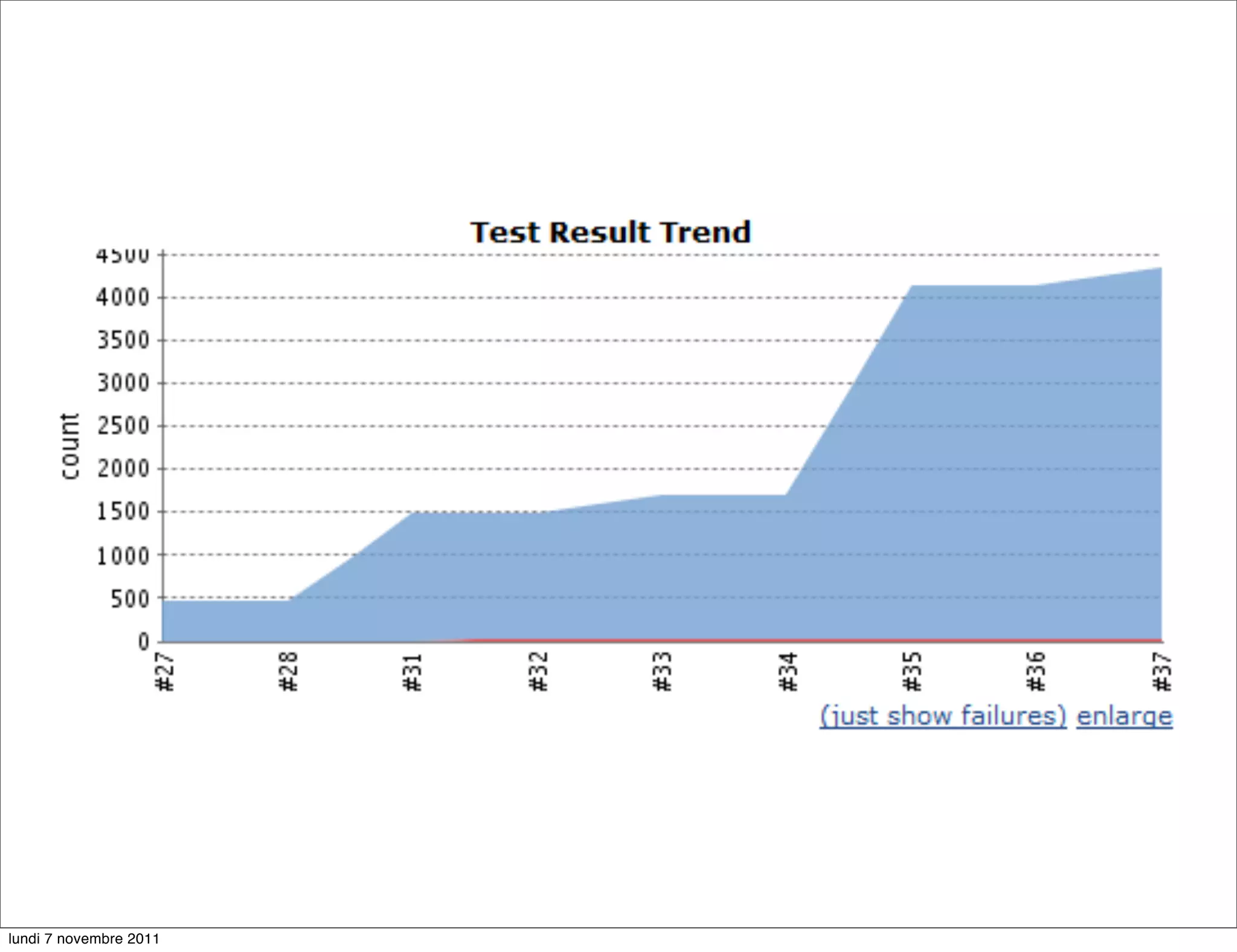 lundi 7 novembre 2011
 