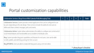 Portal customization capabilities
* Liferay Buyer’s Checklist
INNOVSQUARE EclipseCon Europe 2015
 