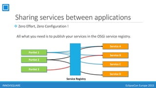 Sharing services between applications
 Zero Effort, Zero Configuration !
All what you need is to publish your services in the OSGi service registry.
Service A
Service B
Service C
Service D
Portlet 1
Portlet 2
Portlet 3
Service Registry
INNOVSQUARE EclipseCon Europe 2015
 