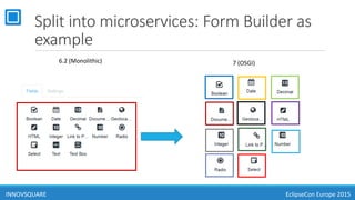 Split into microservices: Form Builder as
example
6.2 (Monolithic) 7 (OSGI)
INNOVSQUARE EclipseCon Europe 2015
 