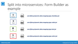 Split into microservices: Form Builder as
example
com.liferay.dynamic.data.mapping.type.checkbox.jar
com.liferay.dynamic.data.mapping.type.radio.jar
com.liferay.dynamic.data.mapping.type.text.jar
com.liferay.dynamic.data.mapping.type.select.jar
INNOVSQUARE EclipseCon Europe 2015
 