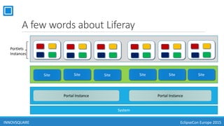 A few words about Liferay
Portal Instance
Site
Portal Instance
Site Site Site Site Site
Portlets
Instances
INNOVSQUARE EclipseCon Europe 2015
System
 