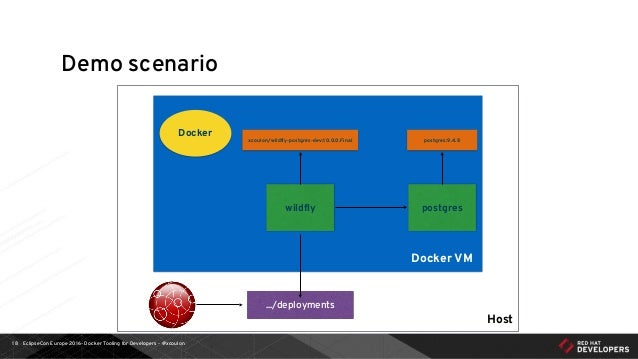 eclipse docker setup local kitematic eclipse docker setup local kitematic