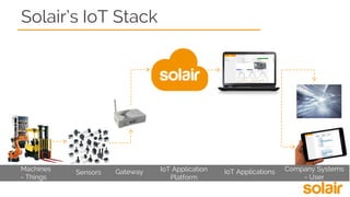Solair’s IoT Stack
Machines
- Things
Gateway IoT Application
Platform
IoT Applications Company Systems
- User
Sensors
 