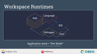 Workspace Runtimes
Application stack + “Dev Mode”
IDE Tooling as microservices in sidecars
Language
IDE
Debugger
Test
App
 