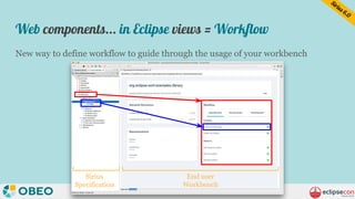 Web components... in Eclipse views = Workflow
New way to define workflow to guide through the usage of your workbench
Siri...