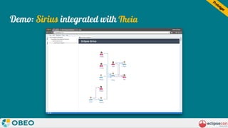 Demo: Sirius integrated with Theia
Prototype
 