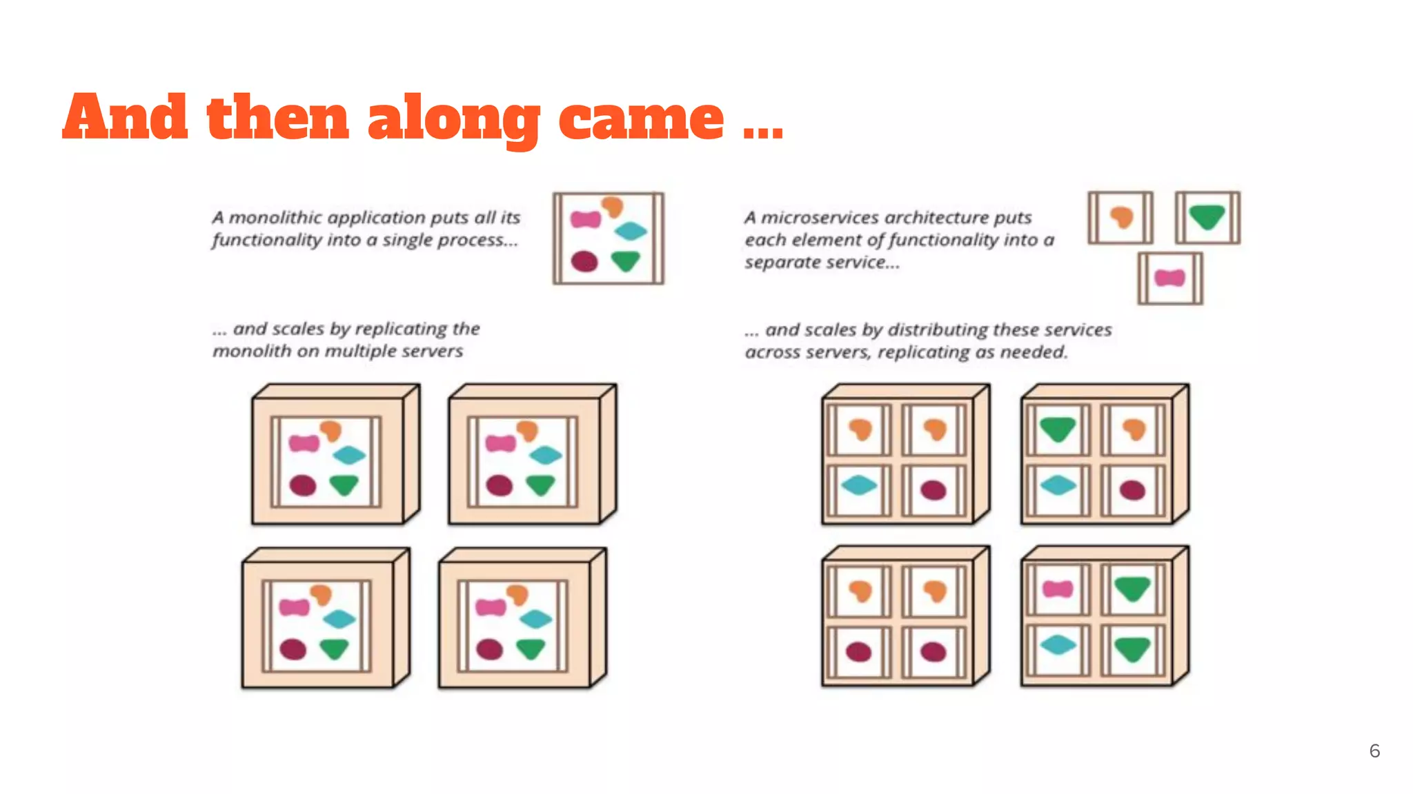 And then along came ...
6
 