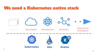 We need a Kubernetes native stack
14
14
Monolith Cloud Native Microservices Serverless
Event-Driven
Architecture
Istio Knative
 