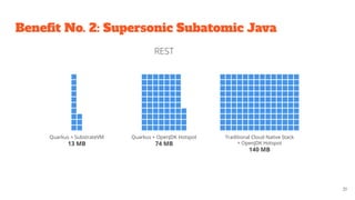 Beneﬁt No. 2: Supersonic Subatomic Java
31
Quarkus + SubstrateVM
13 MB
Quarkus + OpenJDK Hotspot
74 MB
Traditional Cloud Native Stack
+ OpenJDK Hotspot
140 MB
REST
 