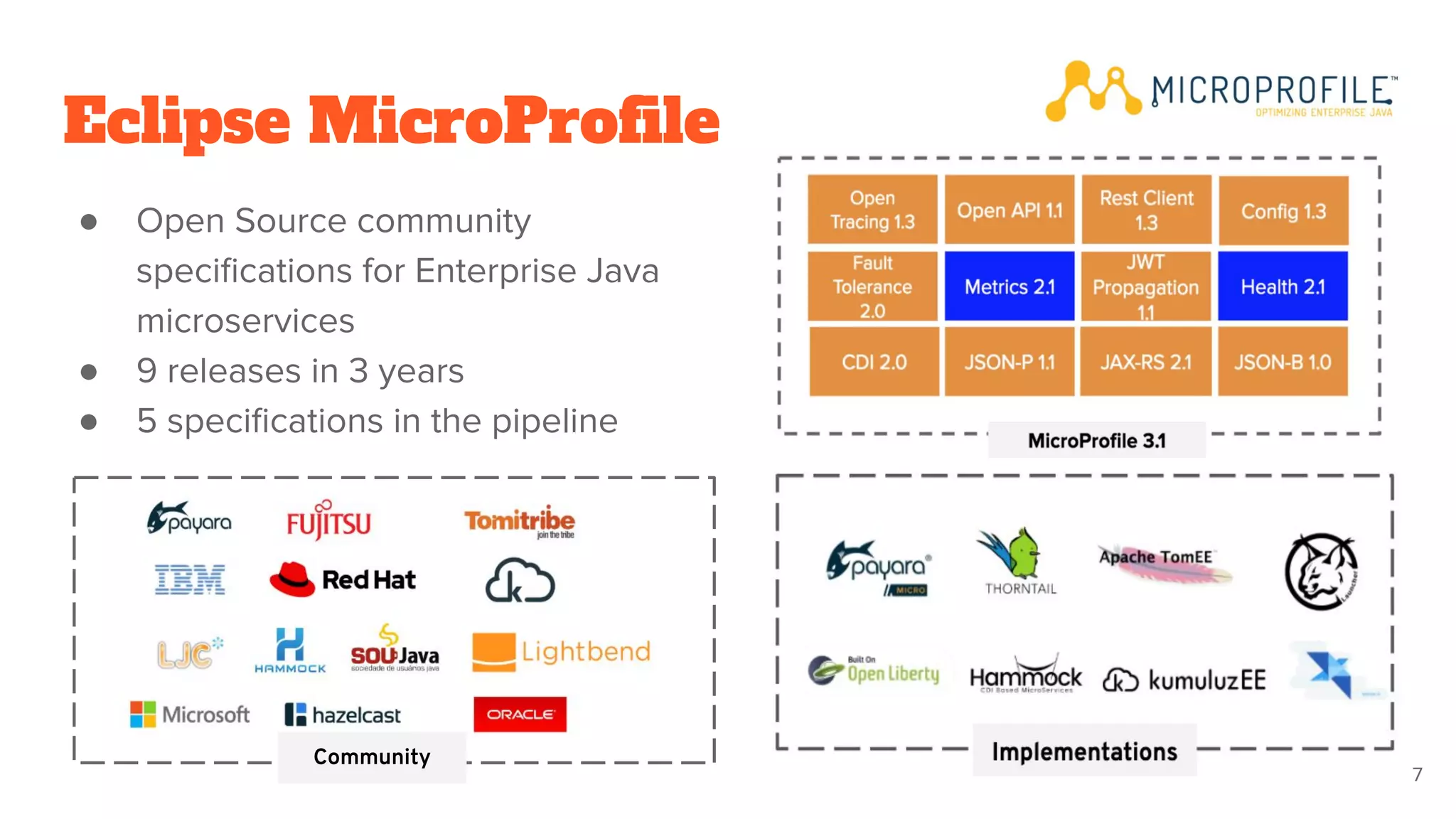 Eclipse MicroProﬁle
● Open Source community
speciﬁcations for Enterprise Java
microservices
● 9 releases in 3 years
● 5 speciﬁcations in the pipeline
17
Community
 