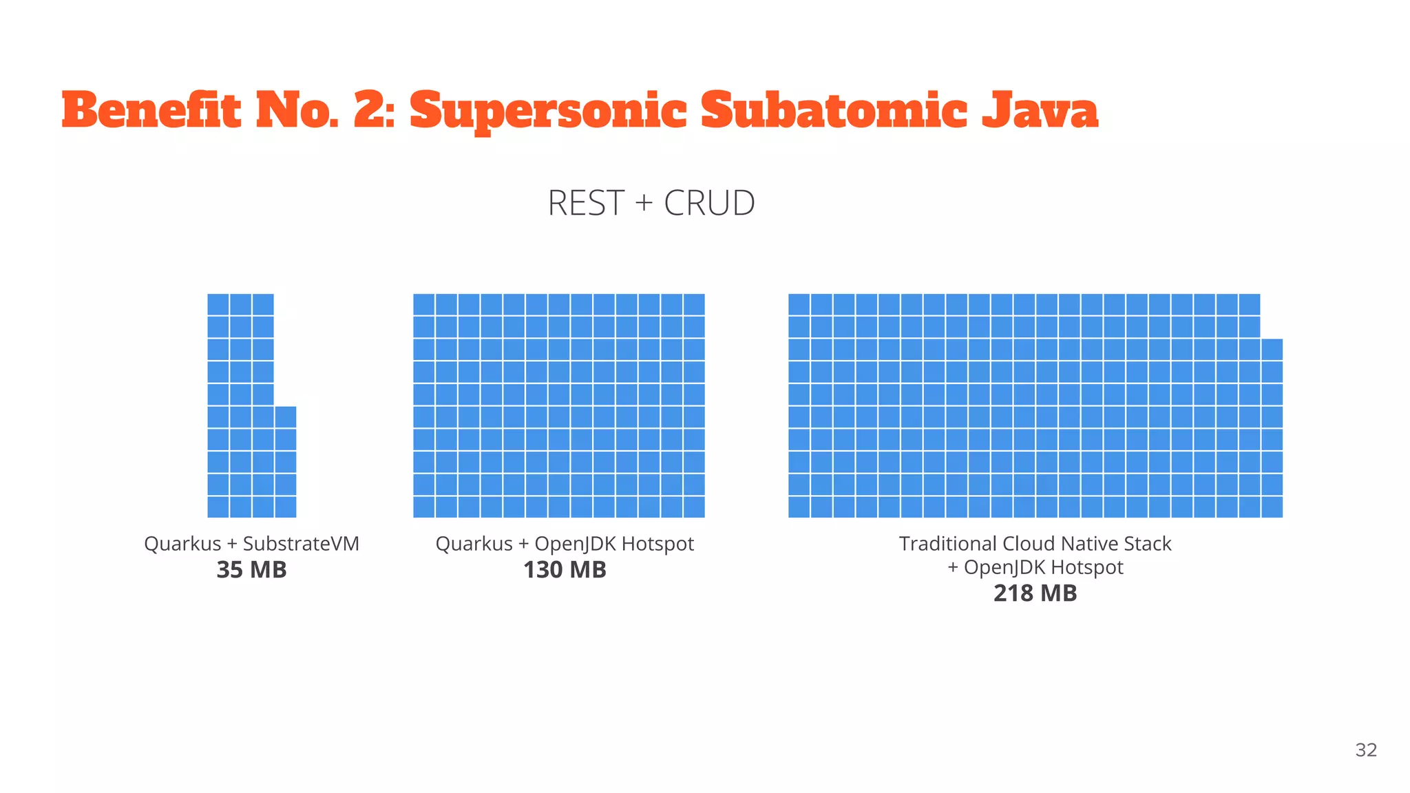 Beneﬁt No. 2: Supersonic Subatomic Java
32
REST + CRUD
Quarkus + SubstrateVM
35 MB
Quarkus + OpenJDK Hotspot
130 MB
Traditional Cloud Native Stack
+ OpenJDK Hotspot
218 MB
 