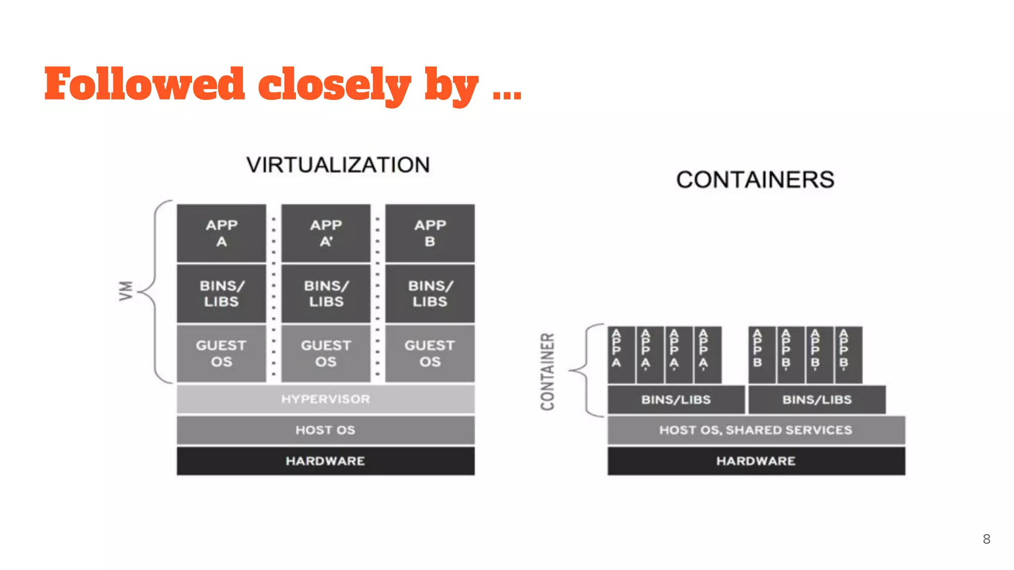 Followed closely by ...
8
 