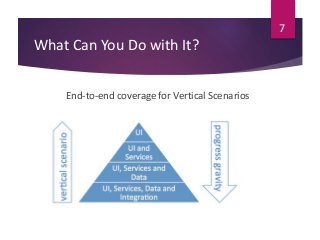 What Can You Do with It?
End-to-end coverage for Vertical Scenarios
7
 