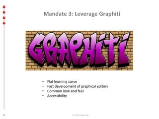 Mandate 3: Leverage Graphiti 
• Flat learning curve 
• Fast development of graphical editors 
• Common look and feel 
• Accessibility 
16 © 2014 ITpearls AG 
 