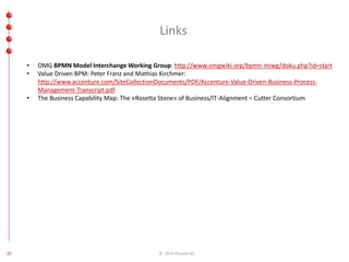 Links 
• OMG BPMN Model Interchange Working Group: http://www.omgwiki.org/bpmn-miwg/doku.php?id=start 
• Value Driven BPM: Peter Franz and Mathias Kirchmer: 
http://www.accenture.com/SiteCollectionDocuments/PDF/Accenture-Value-Driven-Business-Process- 
Management-Transcript.pdf 
• The Business Capability Map: The «Rosetta Stone» of Business/IT-Alignment – Cutter Consortium 
20 © 2014 ITpearls AG 
 