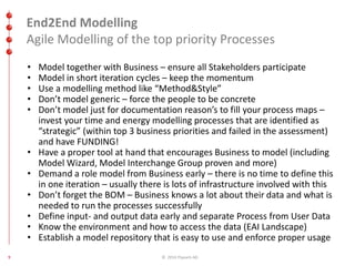 End2End Modelling 
Agile Modelling of the top priority Processes 
• Model together with Business – ensure all Stakeholders participate 
• Model in short iteration cycles – keep the momentum 
• Use a modelling method like “Method&Style” 
• Don’t model generic – force the people to be concrete 
• Don’t model just for documentation reason’s to fill your process maps – 
invest your time and energy modelling processes that are identified as 
“strategic” (within top 3 business priorities and failed in the assessment) 
and have FUNDING! 
• Have a proper tool at hand that encourages Business to model (including 
Model Wizard, Model Interchange Group proven and more) 
• Demand a role model from Business early – there is no time to define this 
in one iteration – usually there is lots of infrastructure involved with this 
• Don’t forget the BOM – Business knows a lot about their data and what is 
needed to run the processes successfully 
• Define input- and output data early and separate Process from User Data 
• Know the environment and how to access the data (EAI Landscape) 
• Establish a model repository that is easy to use and enforce proper usage 
9 © 2014 ITpearls AG 
 