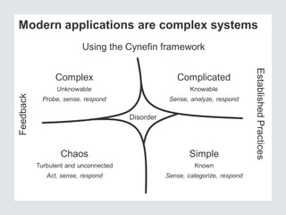 Modern applications are complex systems
                          Using the Cynefin framework




                        ...