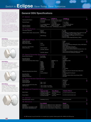 General ODU Specifications
01. General
ODU300 sp ODU300 hp ODU300 ep
Frequency Band Options 7, 8, 11, 13, 15, 18, 23,
32, 38 GHz
L6, U6, 7, 8, 10, 11, 13, 15,
18, 23, 26, 28, 32, 38 GHz
5, 13, 15 GHz
Capacity Support 4 to 40x E1 5 to 100x E1 5 to 100x E1
1 to 2x STM1 1 to 2x STM1
10 - 80 Mbit/s Ethernet 4-360 Mbit/s Ethernet 10 - 360 Mbit/s Ethernet
Modulation Support QPSK, 16 QAM QPSK to 256 QAM QPSK to 256 QAM
Lightning Protection ODU300hp: standard internal; ODU300sp/ep: optional external
02. IF Specifications
Intermediate Frequency Transmit 311 MHz
Receive 126 MHz
INU/IDU to ODU IF Cable, Recommended CNT-300 Type 0.3 Inch/Copper Braid/Solid Copper Centre Conductor, 50Ω
Maximum IF Cable Length 150 Meters (500 ft)
CNT-400 Type
0.4 Inch/Copper Braid/Copper Clad Aluminum Centre
Conductor, 50Ω
Maximum IF Cable Length 300 Meters (1,000 ft)
03. ODU Interfaces
IF Cable Connector N-Type
AGC Monitor Point BNC
Antenna Port Interface 5 GHz Coax, 7/16 DIN F
6-38 GHz
Standard EIA Rectangular Waveguide, Refer to ODU System
Specifications
Polarisation, Field Selectable Vertical (Standard) or Horizontal
Antenna Mounting 5 GHz, Standard Remote Mount Via Coax Connection
6-38 GHz, Standard
Proprietary Direct Mount for Antenna Diameters 0.3 to 1.8m
(1 to 6ft)
Remote Mount for Antenna Diameters >1.8m (>6ft)
6-38 GHz, Optional Remote Mount Via Flex/Elliptical Waveguide
04. General Transmitter Specifications
Transmit Power Tolerance 5 to 26 GHz ± 2 dB
28 to 38 GHz ± 3 dB
Transmitter Source Synthesized
Frequency Stability ± 10 ppm
Manual Transmitter Power Control Range ODU300 sp, hp ODU300ep (5 GHz)
QPSK 20 dB 30 dB
16QAM 18 dB 26 dB
32QAM 17.5 dB 25.5 dB
64QAM 17 dB 25 dB
128QAM 16 dB 24 dB
256QAM 14 dB 22 dB
Resolution 0.1 dB Steps
Accuracy ± 2 dB
Automatic Transmitter Power Control Range
Configurable Over Full Available Manual Attenuation
Range
Resolution/Speed 0.1 dB Steps/6 dB Per Second
Transmitter Mute > 50 dB
Channel Selection By Software Control Within Tuning Range of ODU
Synthesizer Resolution 0.25 MHz
05. General Receiver Specifications
Receiver Source Synthesized
Frequency Stability ± 10 ppm
Receiver Overload BER = 1x10-6
-22 dBm
BER = 1x10-3
-20 dBm
Residual (Background) Bit Error Rate Better than 10-13
RSSI Accuracy [1]
-40 to -70 dBm, 0 to +35o
C ± 2 dB
-25 to -85 dBm, -33 to +55o
C ± 4 dB
06. Additional Protection Losses
Frequency Band Main Channel Protection Channel
Splitter Option 5 GHz / 6 to 18 GHz / 21
to 32 GHz / 38 GHz
3.5 dB / 3.6 dB / 3.8
dB / 4 dB
3.5 dB / 3.6 dB / 3.8 dB / 4 dB
Coupler Option
5 GHz / 6 to 18 GHz / 21
to 32 GHz / 38 GHz
1.5 dB / 1.6 dB / 1.8
dB / 2 dB
6.4 dB / 6.6 dB / 6.8 dB / 7 dB
07. Electrical
Power Consumption, Nominal ODU300sp / hp / ep 20 W / 30 W / 40 W
08. Mechanical
Size (HxWxD) Weight
ODU300sp, hp 287mm (11.3 in) x 287mm (11.3 in) x 119mm (4.7 in) 6.4 kg (14 lb)
ODU300ep 287mm (11.3 in) x 287mm (11.3 in) x 175mm (6.9 in) 8.3 kg (18.7 lb)
ODU Protection Splitter/Coupler (RW) 555mm (22.0 in) x 215mm (8.5 in) x 75mm (3.0 in) 7.5 kg (16.5 lb)
ODU Protection Splitter/Coupler (P) 535mm (21.0 in) x 210mm (8.25 in) x 100mm (4.0 in) 9.0 kg (19.8 lb)
All specifications are typical values unless otherwise stated, and are subject to change without notice.			
[1] RSSI accuracy is only valid when there is no unwanted signal or potential interferer present within ±28MHz of the RX frequency.		
	
	 	
Eclipse ODUs are compact, fully
environmentally sealed units that are
entirely independent of link capacity,
payload and modulation, which can
all be set completely under software
control. Wideband diplexers also
provide a wide tuning range via
software to increase flexibility and
minimize sparing.
ODU options are available with
differing maximum capacity and RF
performance specifications. All ODUs
are designed to mount directly to the
antenna, and connect to the INU/IDU
by a single coaxial cable.
ODU300sp
Delivers Standard Performance operation
with both QPSK and 16QAM modulation
and scalable capacity up to 40xE1 for
TDM transport, or 80 Mbit/s of Ethernet
data, in licensed frequency bands from
7 to 38 GHz.
ODU300hp
Delivers High Performance operation
with QPSK to 256QAM modulation
and scalable capacity up to 100xE1 or
2xSTM1 for TDM transport, or 360 Mbit/s
of Ethernet data, in licensed frequency
bands from 6 to 38 GHz.
ODU300ep
Delivers Extended Performance
operation with QPSK to 256QAM
modulation and scalable capacity up to
75xE1 or 2xSTM1 for TDM transport, or
360 Mbit/s of Ethernet data, in the 5, 13
and 15 GHz licensed frequency bands.
Switch to . Save Today. Save Tomorrow.Eclipse
08
 