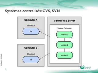 Très bon support des branches Git != SVN++ nécessite un temps d'apprentissage