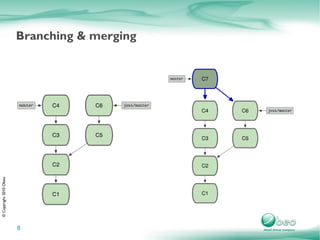 opérations locales (la plupart) vs synchronisation explicite inter-repos Pas de repository central du moins aucun n'est imposé par Git Alors c'est l'anarchie ? non, mais c'est à vous de définir comment organiser votre workflow