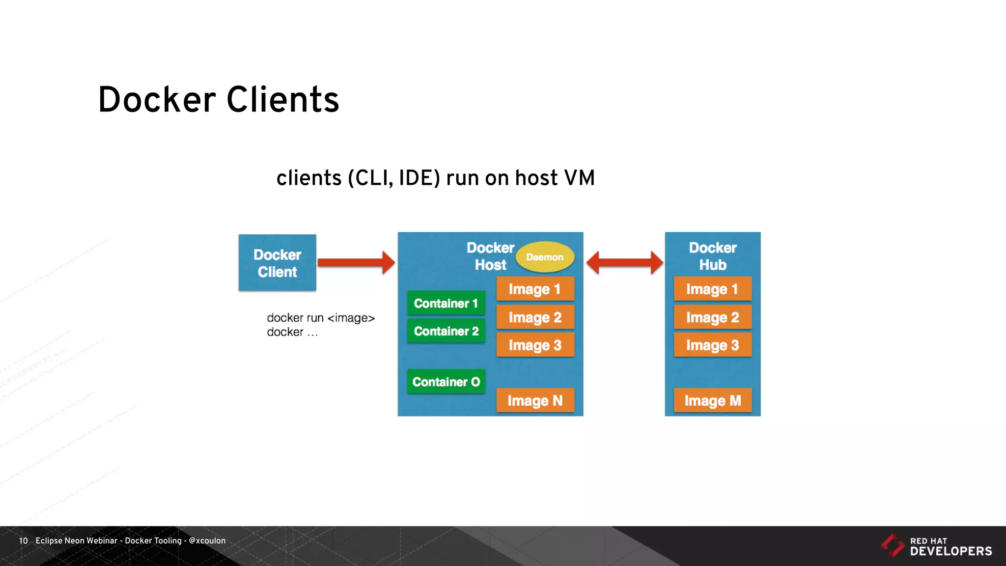 Eclipse Neon Webinar - Docker Tooling - @xcoulon10
Docker Clients
clients (CLI, IDE) run on host VM
 
