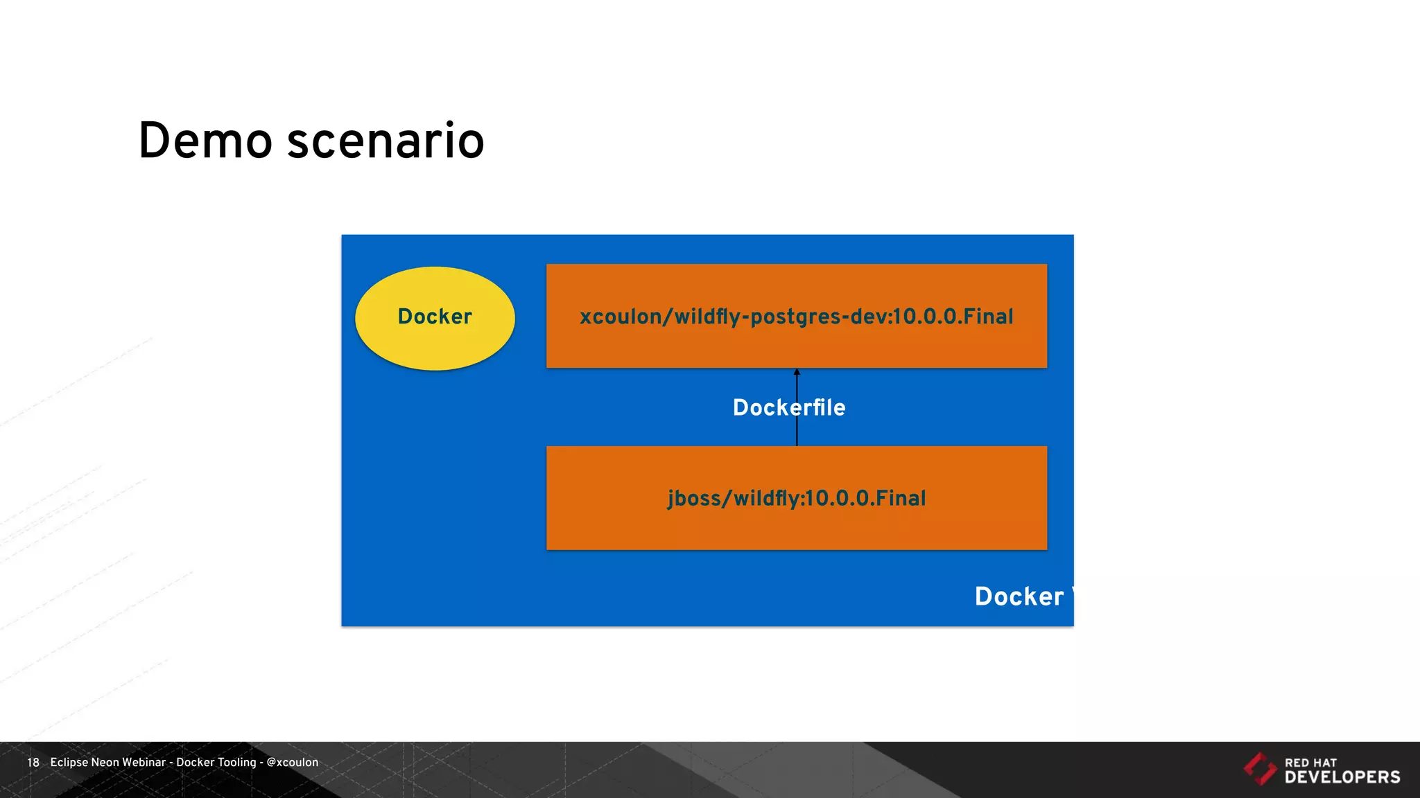 Eclipse Neon Webinar - Docker Tooling - @xcoulon18
Docker VM
Docker
Demo scenario
xcoulon/wildﬂy-postgres-dev:10.0.0.Final
jboss/wildﬂy:10.0.0.Final
Dockerﬁle
 