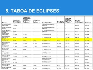 5. TABOA DE ECLIPSES
 