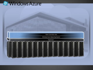 Fabric Controller Host
Windows Azure Operating System

         Hypervisor
 