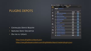 Eclipse Dirigible WebIDE - Deep Dive | PPT