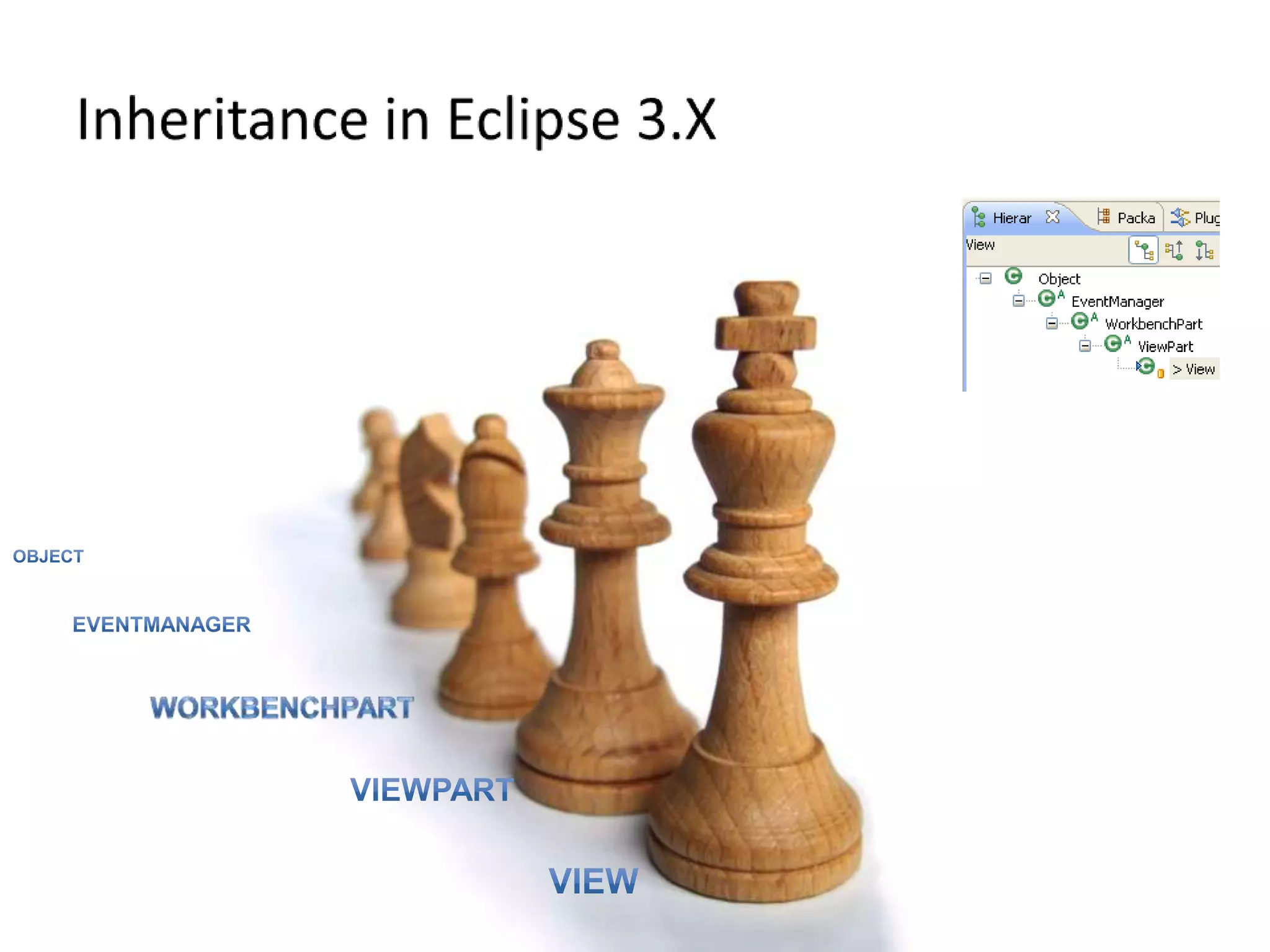 Inheritance in Eclipse 3.XObjectEventManagerWorkbenchPartViewPartView