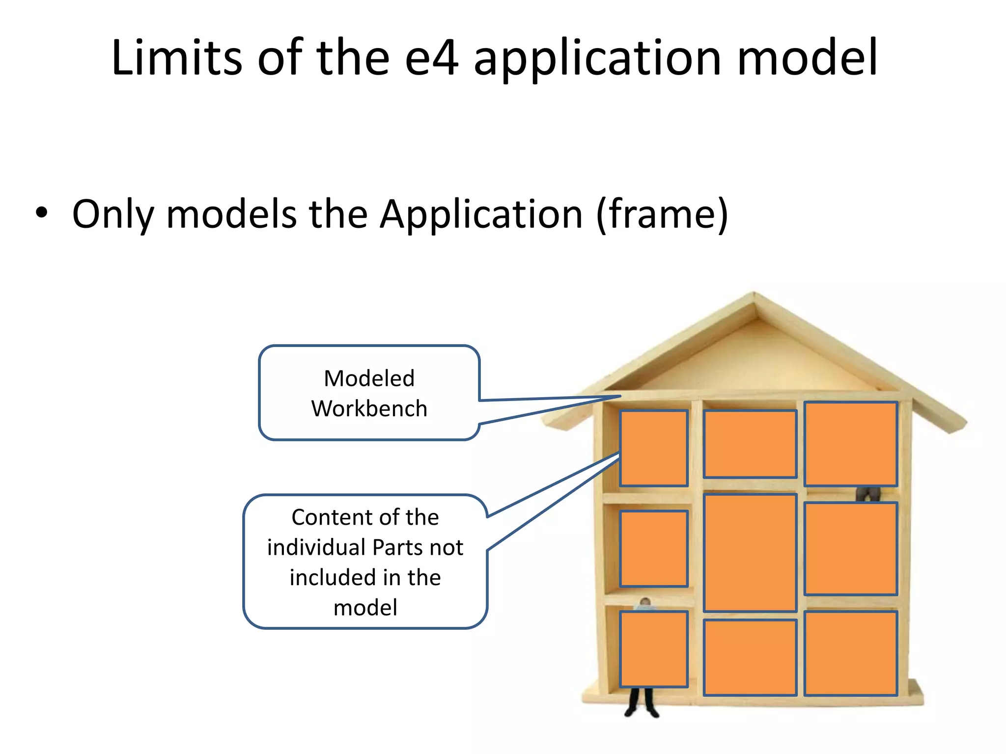 Limits of the e4 application modelOnly models the Application (frame)Modeled WorkbenchContent of the individual Parts not included in the model