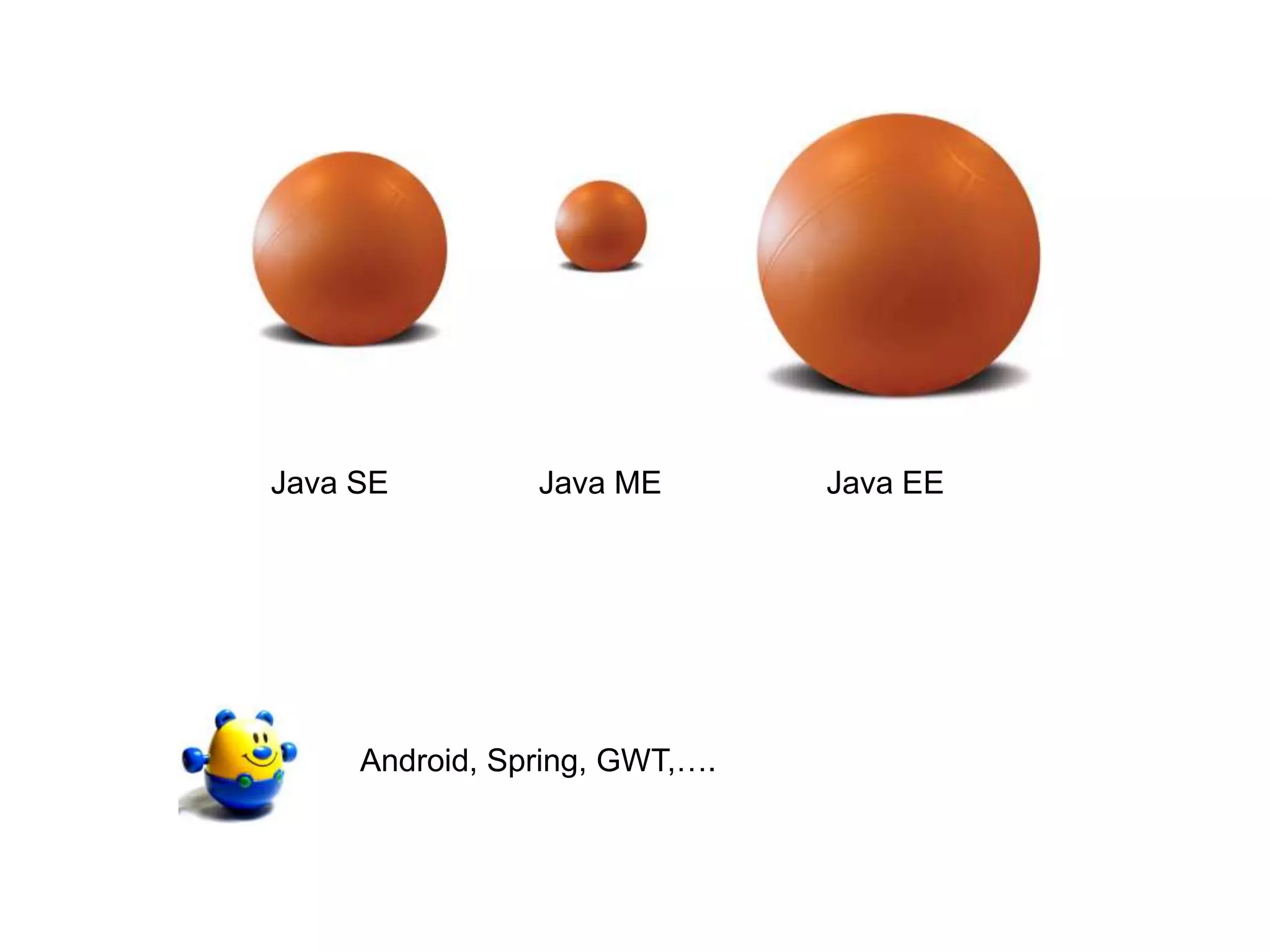 Java MEJava EEJava SEAndroid, Spring, GWT,…. 