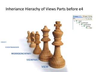 InherianceHierachy of Views Parts before e4ObjectEventManagerWorkbenchPartViewPartView