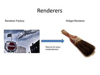 RenderersWidget RendererRenderer FactoryReturns for every model element 