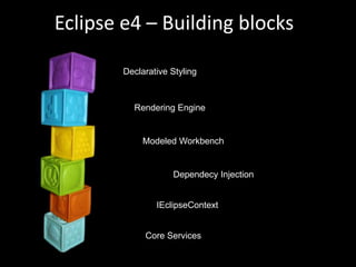 Eclipse e4 – Building blocksDeclarative StylingRendering EngineModeled WorkbenchDependecy InjectionIEclipseContextCore Services