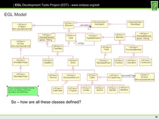 EGL Model So – how are all these classes defined? 
