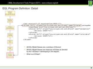 EGL Program Definition: Detail All EGL Model Classes are a subclass of  Element All EGL Model Classes are instances of EClass as denoted by the <<EClass>> stereotyping in the diagram What is an EClass? 