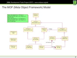 The MOF (Meta Object Framework) Model 