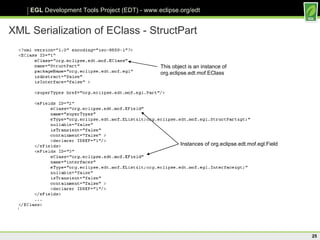 XML Serialization of EClass - StructPart This object is an instance of org.eclipse.edt.mof.EClass Instances of org.eclipse.edt.mof.egl.Field 