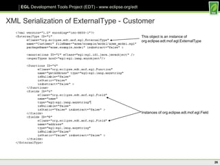 XML Serialization of ExternalType - Customer This object is an instance of  org.eclipse.edt.mof.egl.ExternalType Instances of org.eclipse.edt.mof.egl.Field 